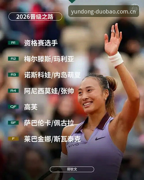 2026法网女单抽签深度评测：郑钦文保分压力下的“多宝体育”观赛指南